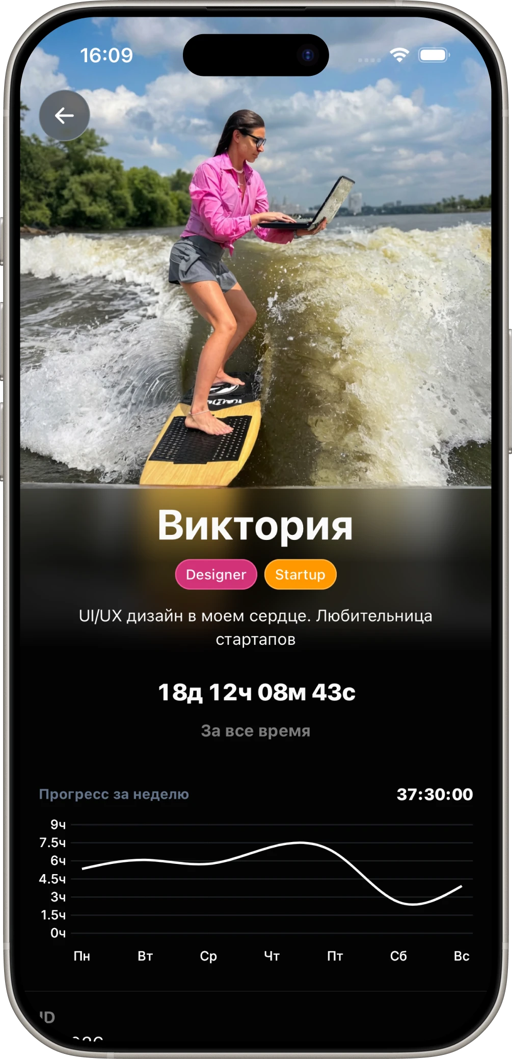 Профиль Виктории в ITmode